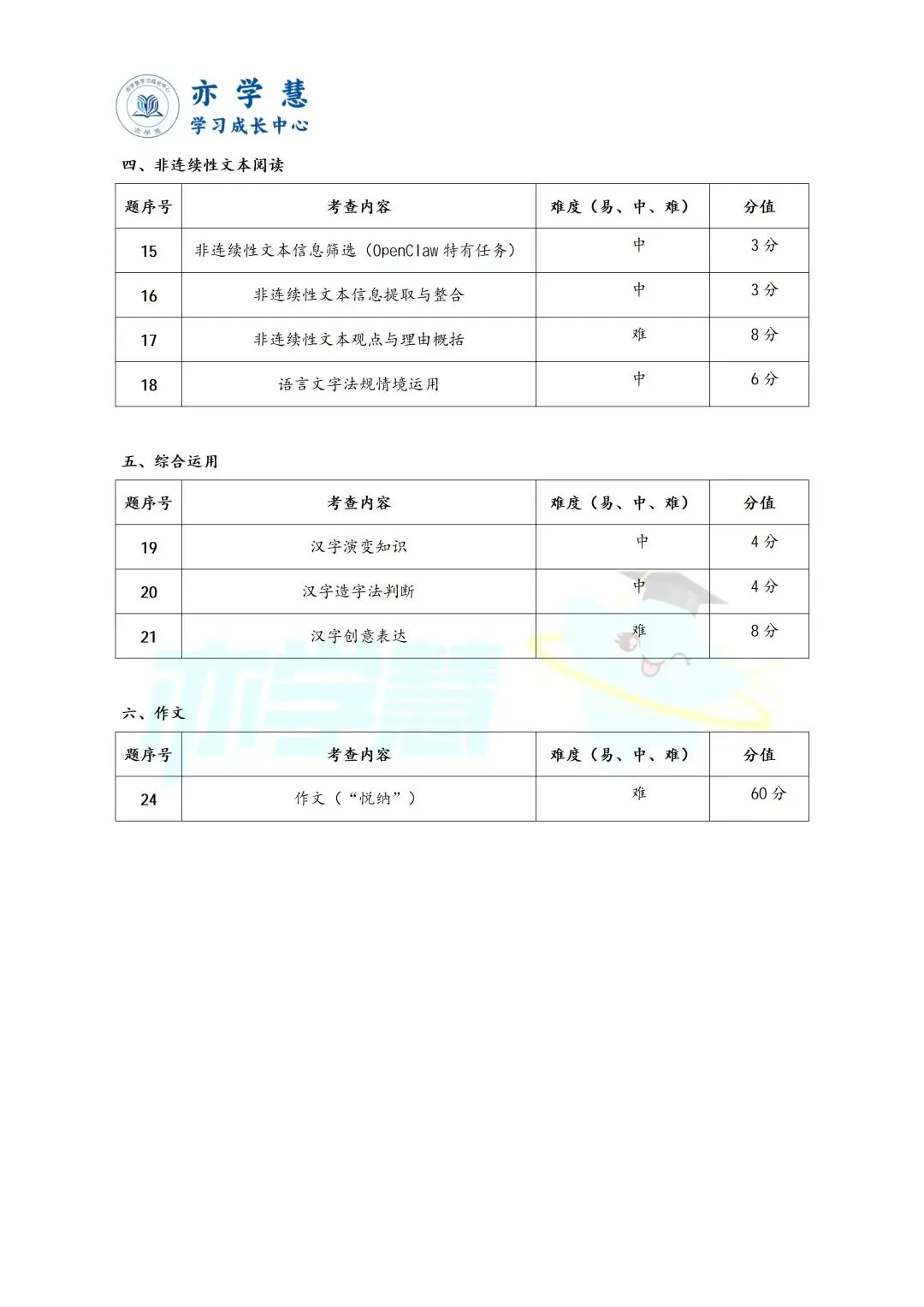 普陀/长宁初三二模语文、物理试卷解析分享~ 第10张