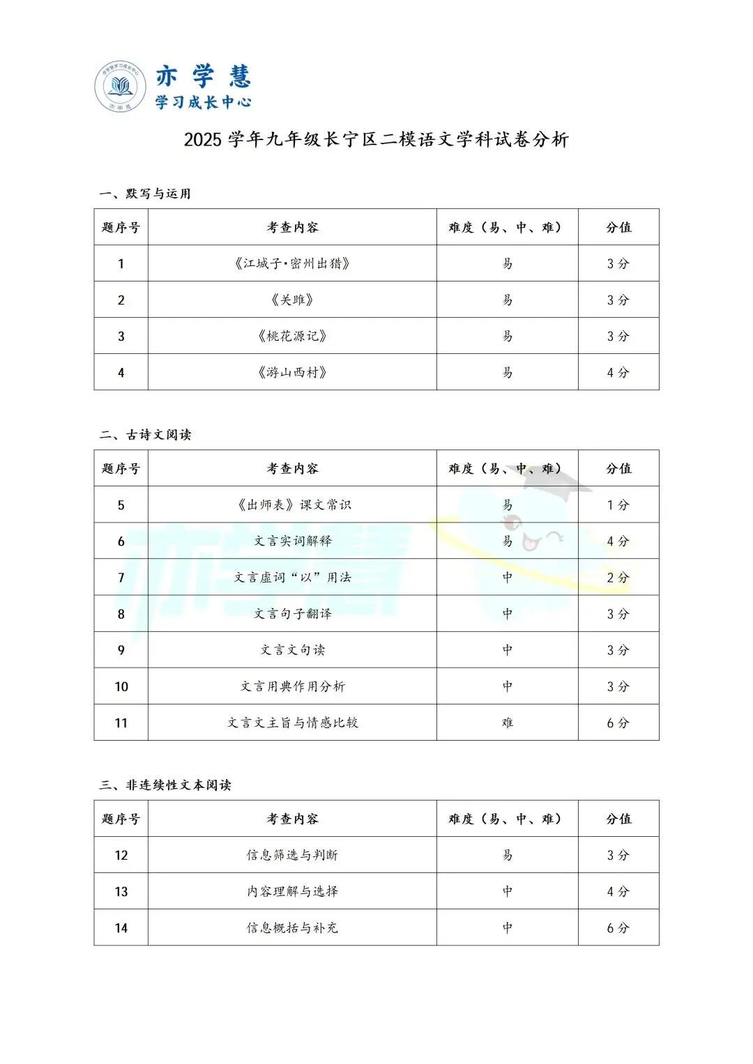 普陀/长宁初三二模语文、物理试卷解析分享~ 第22张