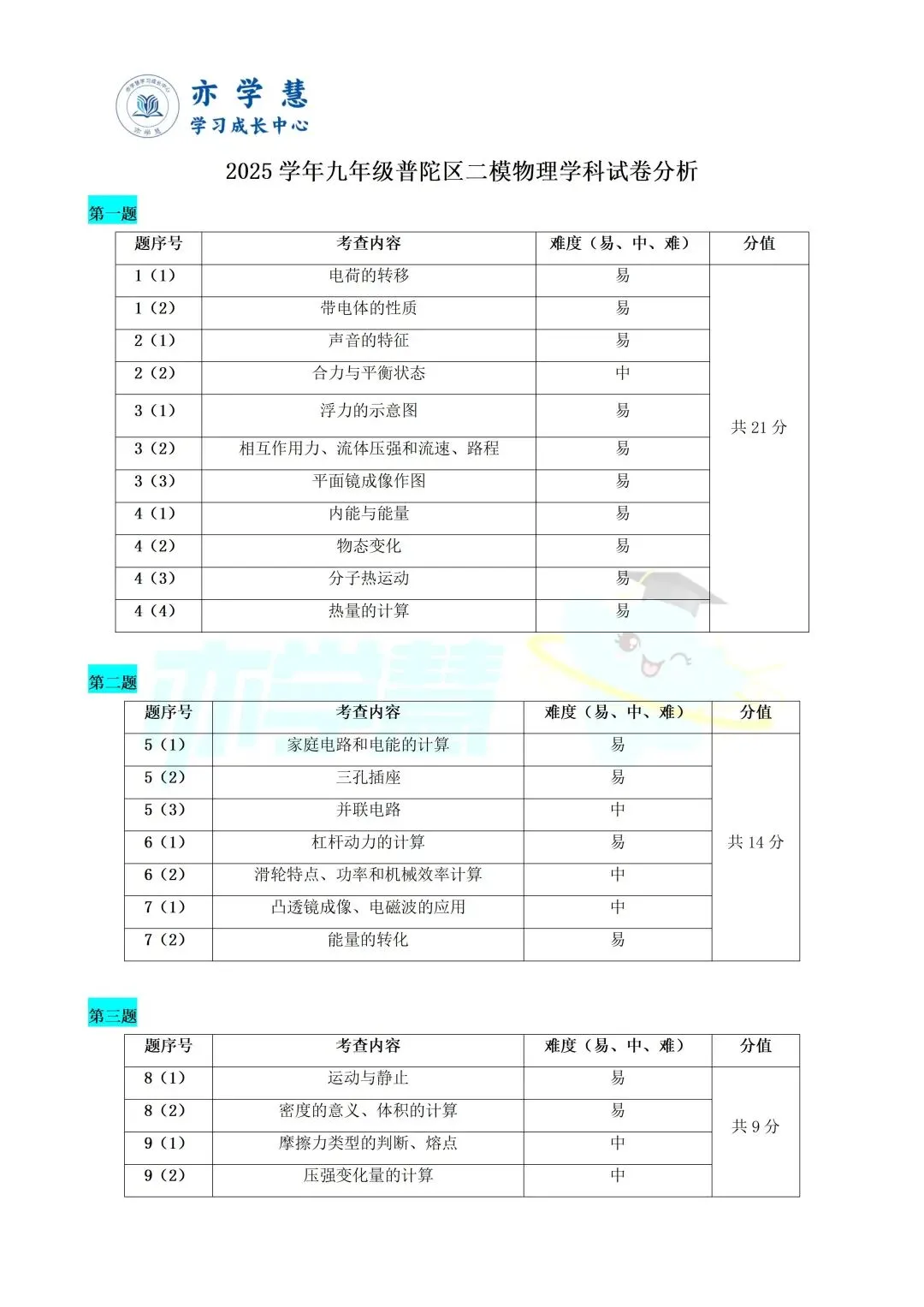 普陀/长宁初三二模语文、物理试卷解析分享~ 第30张