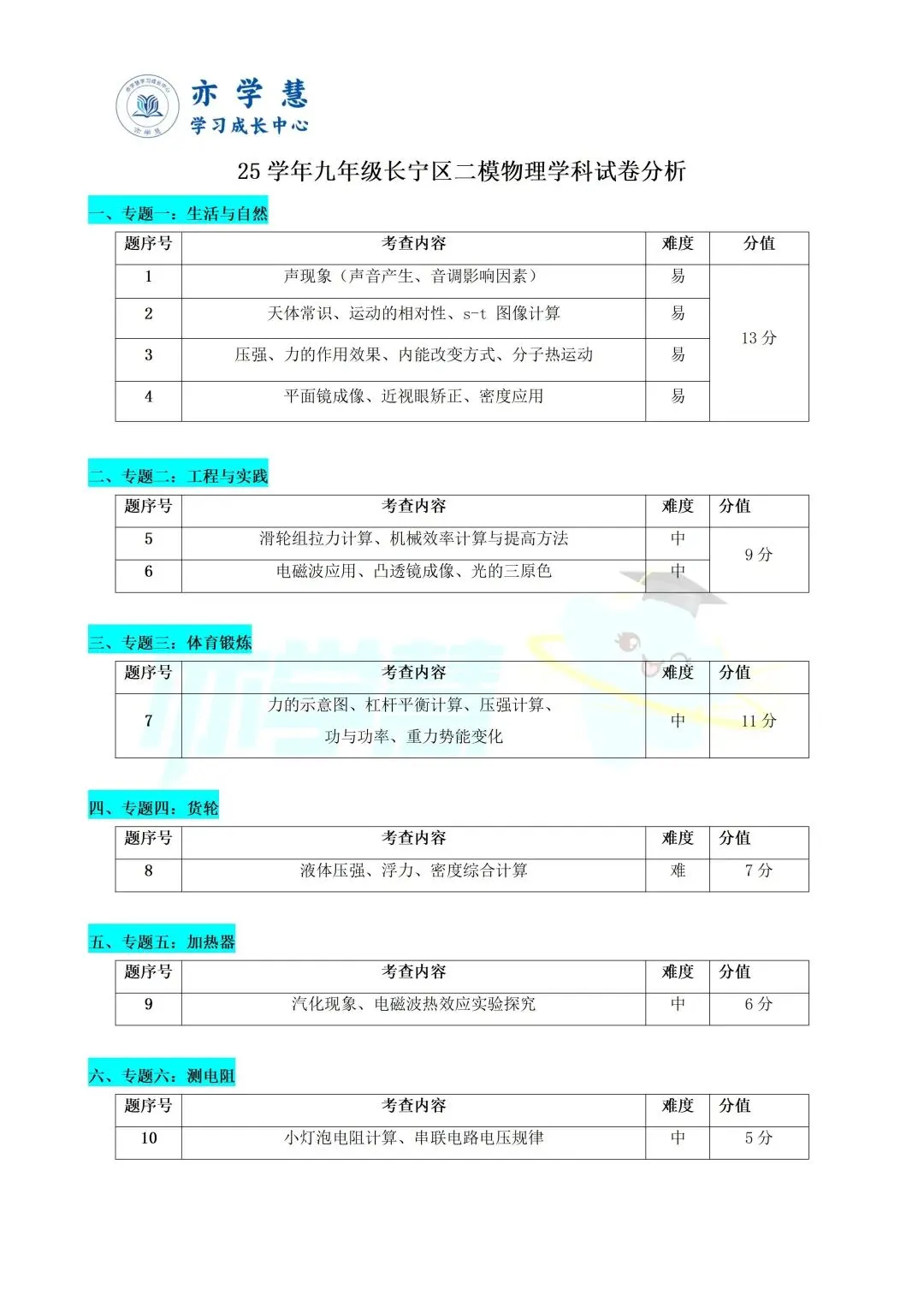 普陀/长宁初三二模语文、物理试卷解析分享~ 第41张