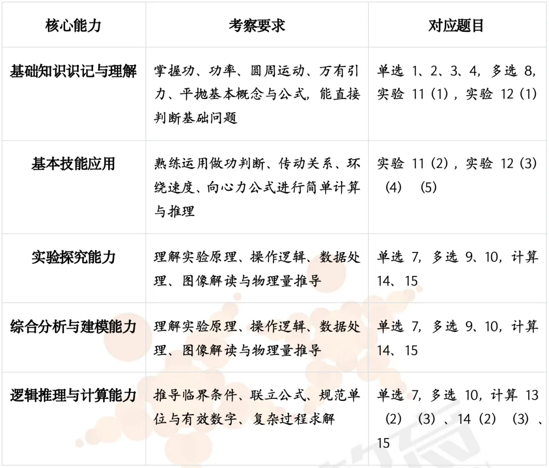 真题解析|洛阳市2025-2026学年【高一物理】第二学期期中考试深度解析! 第3张