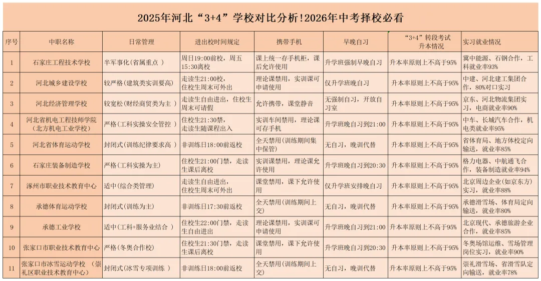 【2026年中考】中考“3+4”择校最全面分析,及“3+4”“3+2”和“5年一贯制”贯通培养模式录取控制分数线 第2张