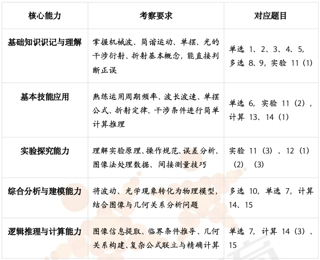 真题解析|洛阳市2025-2026学年【高二物理】第二学期期中考试深度解析! 第3张