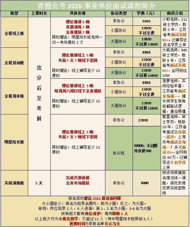江苏事业面试提前学 | 25年真题解析(4) 第5张