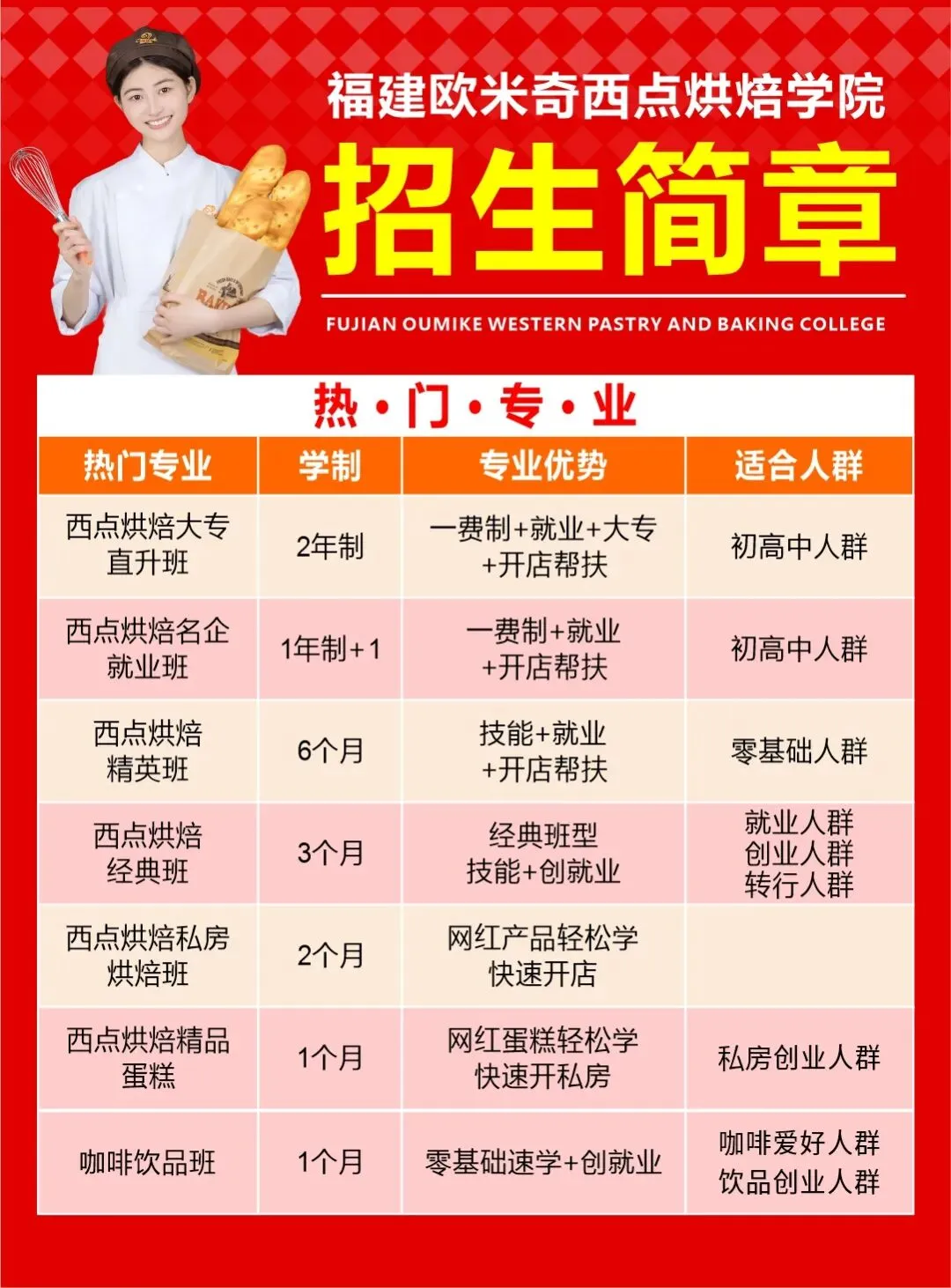 别等中考落榜才追悔莫及!初中生另有一条优质出路,福州欧米奇学技能,此刻知晓正当时! 第8张