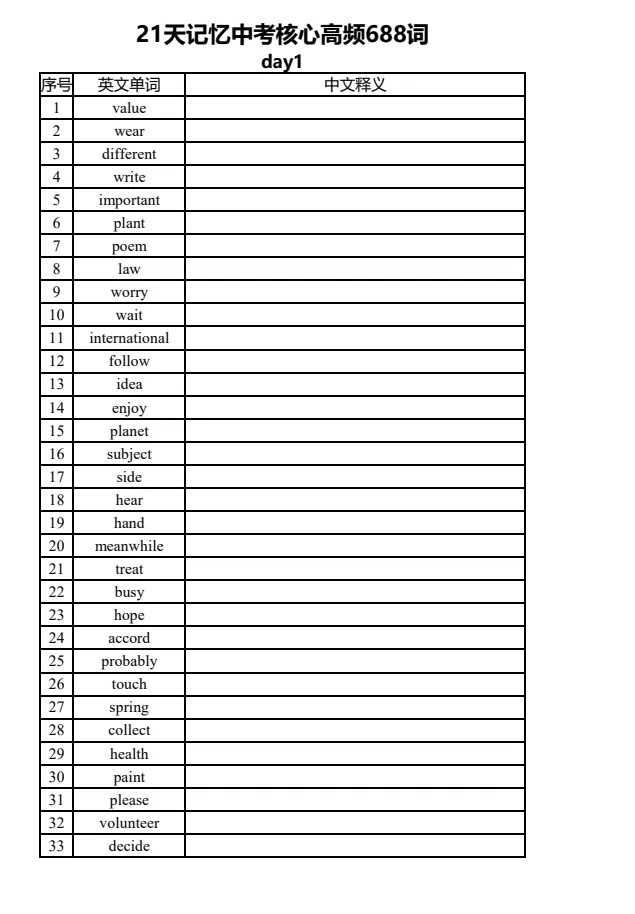 中考英语核心高频688词 【默写版】,电子版可打印 第1张