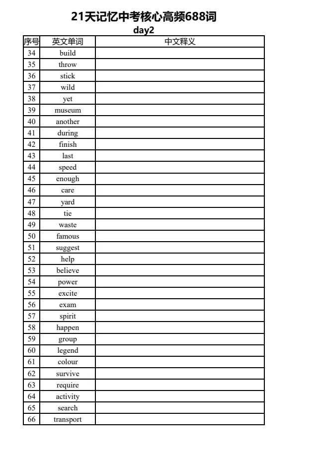 中考英语核心高频688词 【默写版】,电子版可打印 第2张