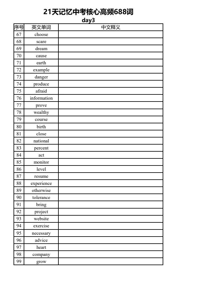 中考英语核心高频688词 【默写版】,电子版可打印 第3张