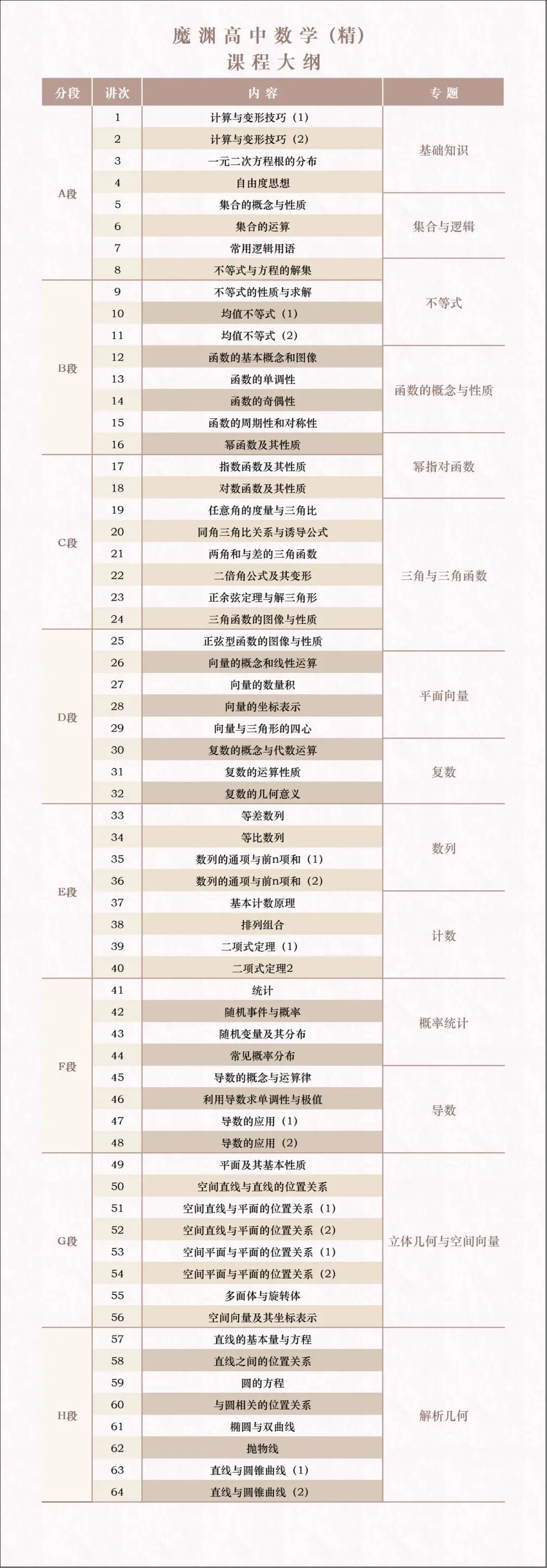 优秀的初中生眼里没有中考 第3张