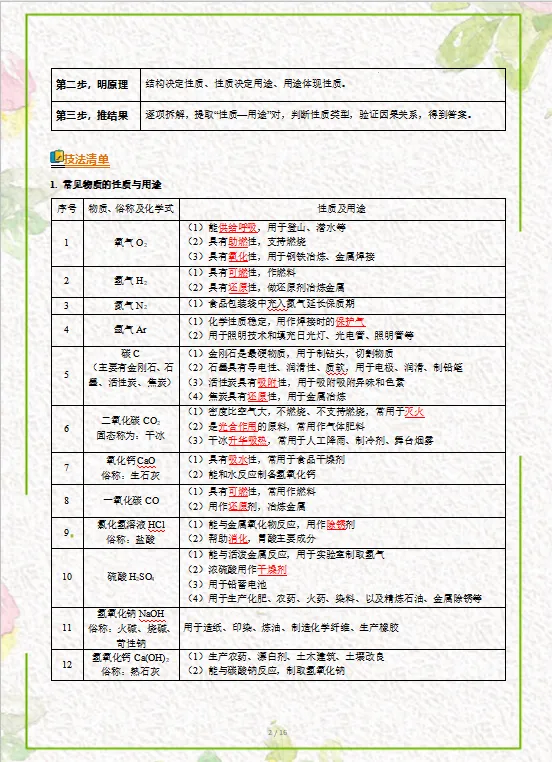 2026中考化学答题技巧模板,打印一份背熟了,考试轻松冲刺90分! 第4张