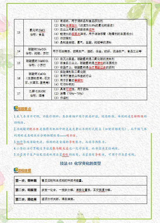 2026中考化学答题技巧模板,打印一份背熟了,考试轻松冲刺90分! 第5张