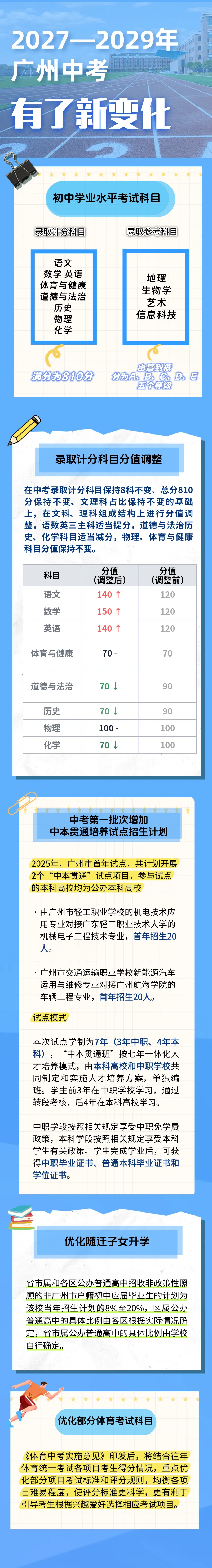 广州中考新变化!总分不变,主科分值大调整 第6张