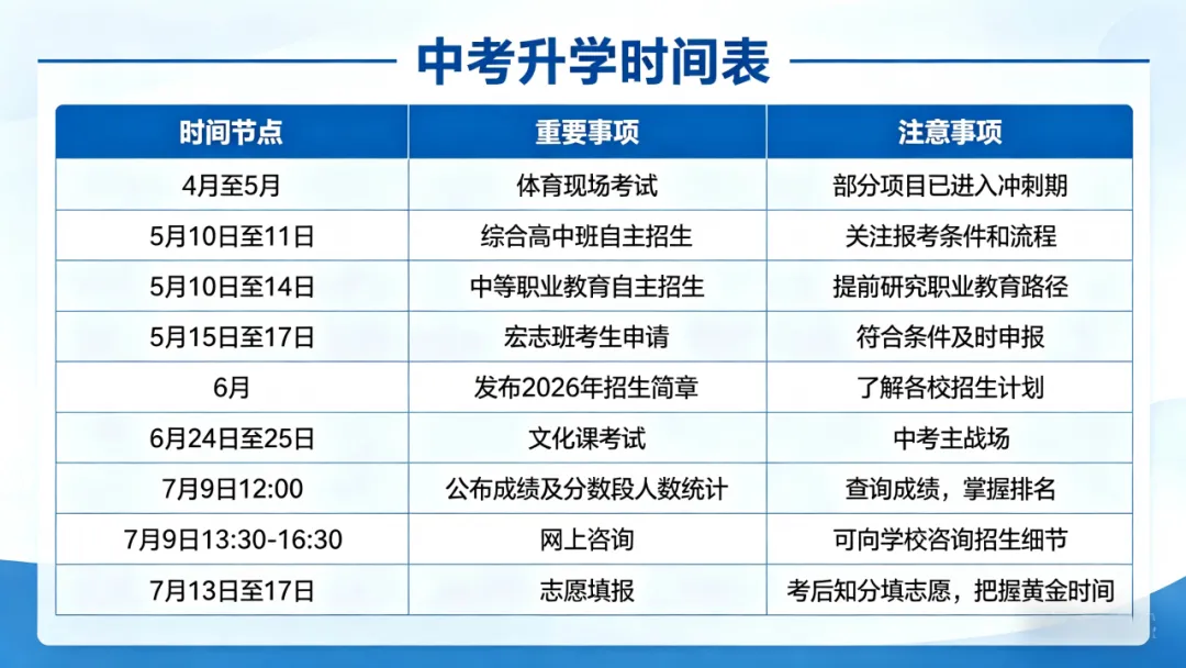 2026北京中考,这盘棋到底怎么下? 第2张