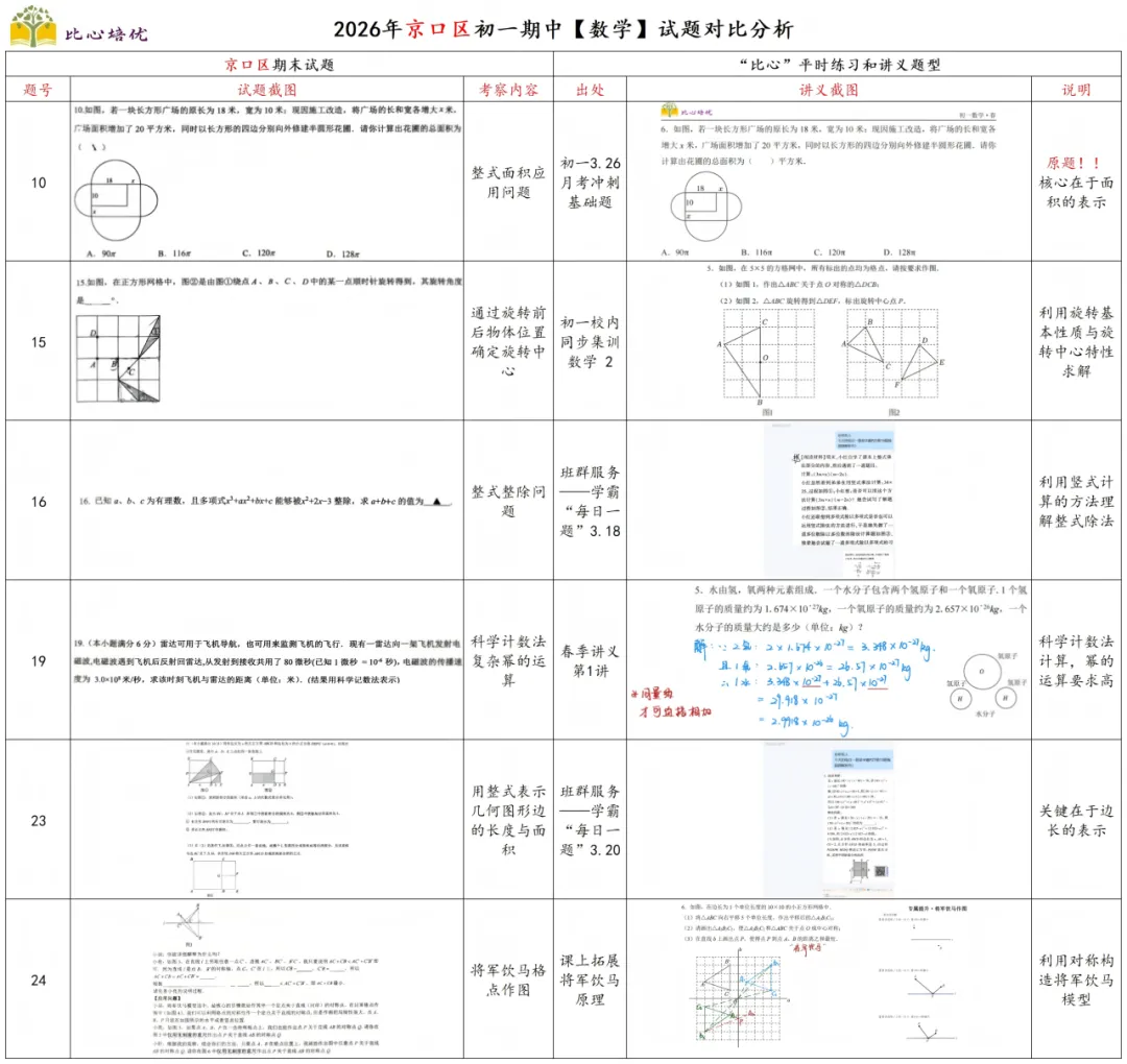 比心培优期中试卷对比分析! 第5张
