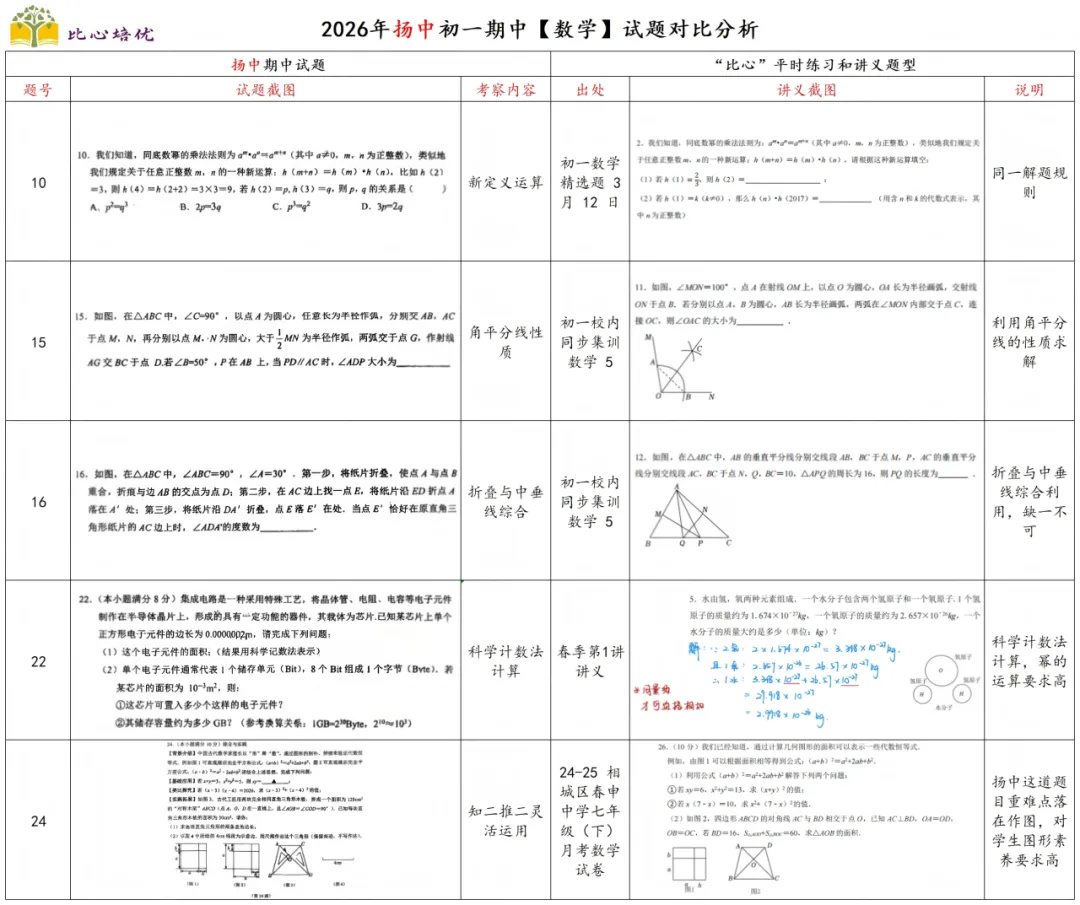 比心培优期中试卷对比分析! 第10张