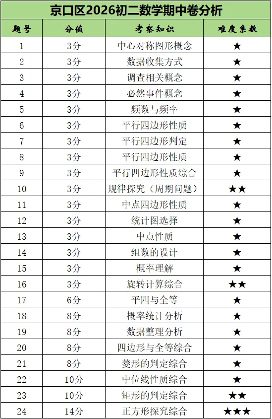 比心培优期中试卷对比分析! 第12张