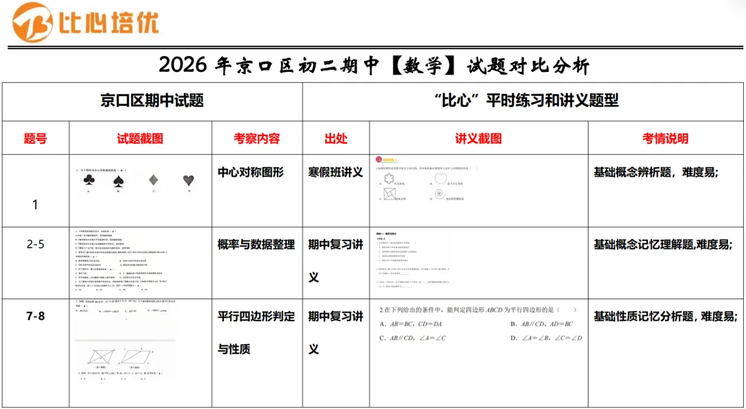 比心培优期中试卷对比分析! 第15张
