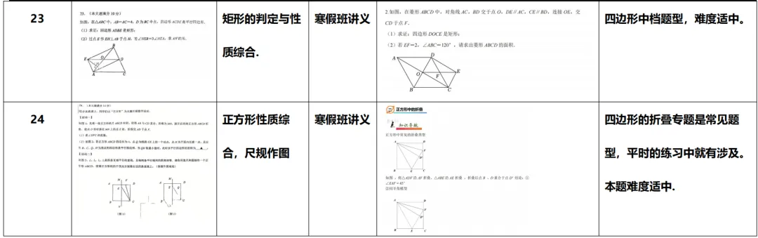 比心培优期中试卷对比分析! 第18张