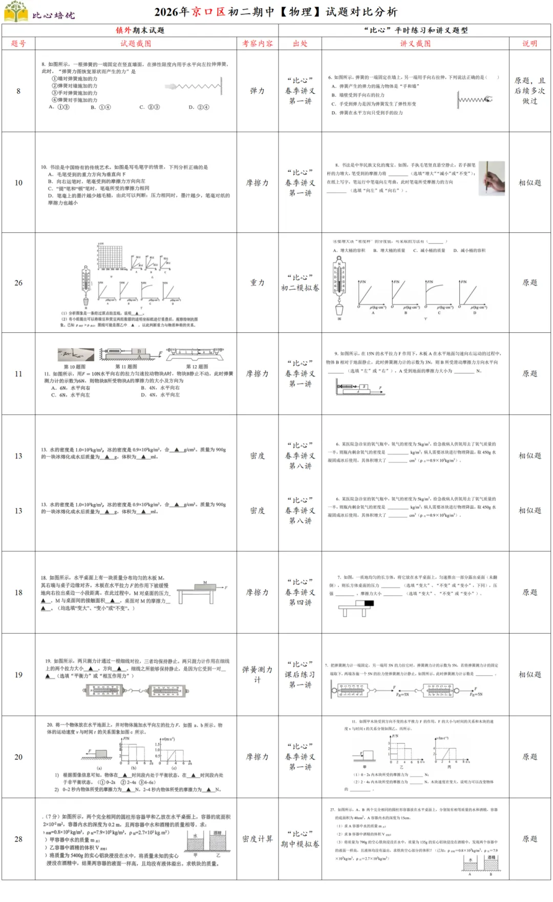 比心培优期中试卷对比分析! 第23张