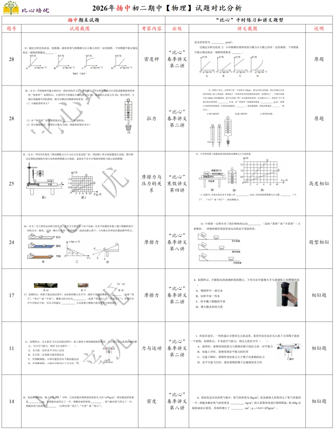 比心培优期中试卷对比分析! 第27张