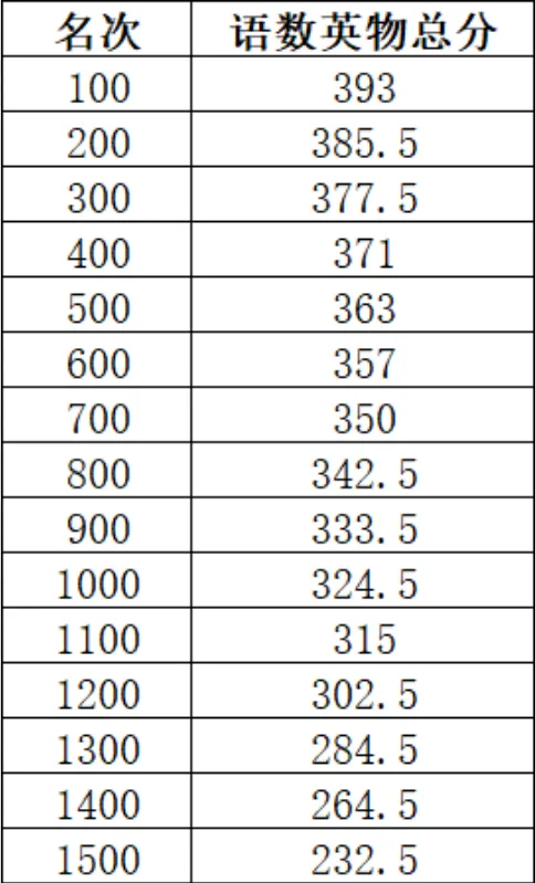 速看!26年长沙各集团初二期中真题试卷+答案(附已出初二期中优秀线) 第8张