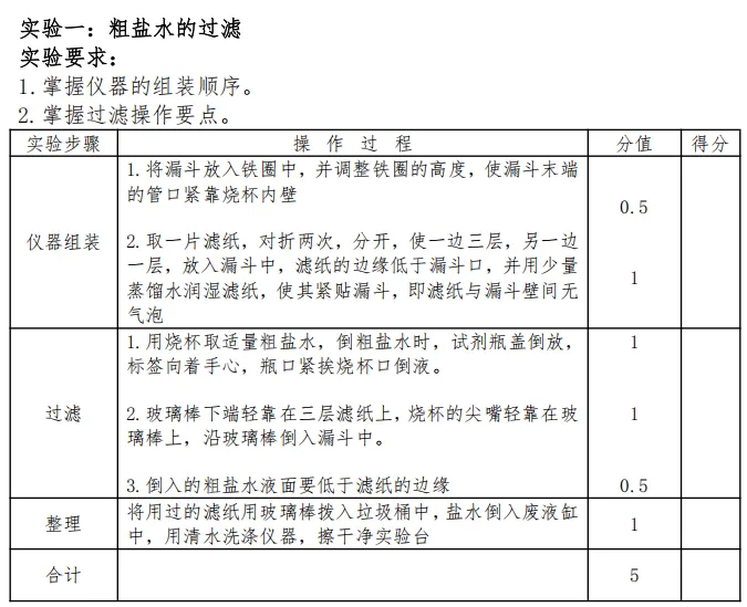 中考化学实验操作视频及评分标准 第1张