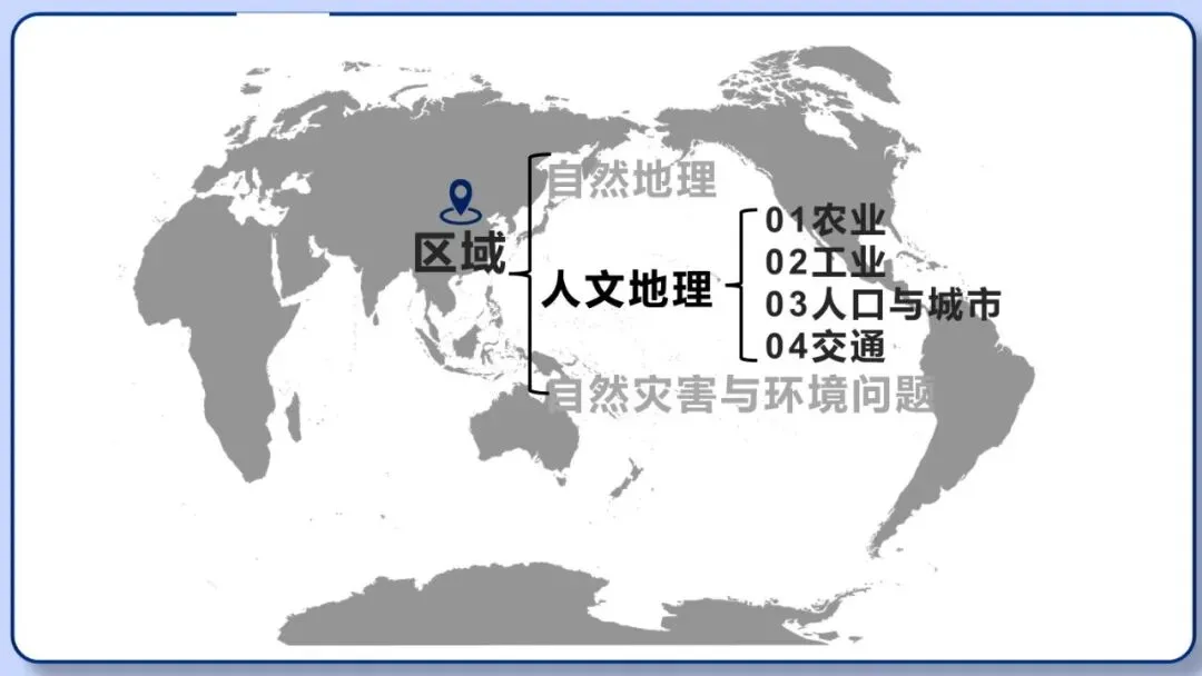 2026年中考地理二轮复习专题三 区域人文地理要素分析(课件+教学设计+导学案+课后习题) 第3张