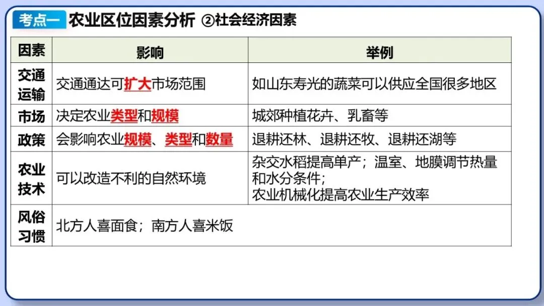 2026年中考地理二轮复习专题三 区域人文地理要素分析(课件+教学设计+导学案+课后习题) 第6张