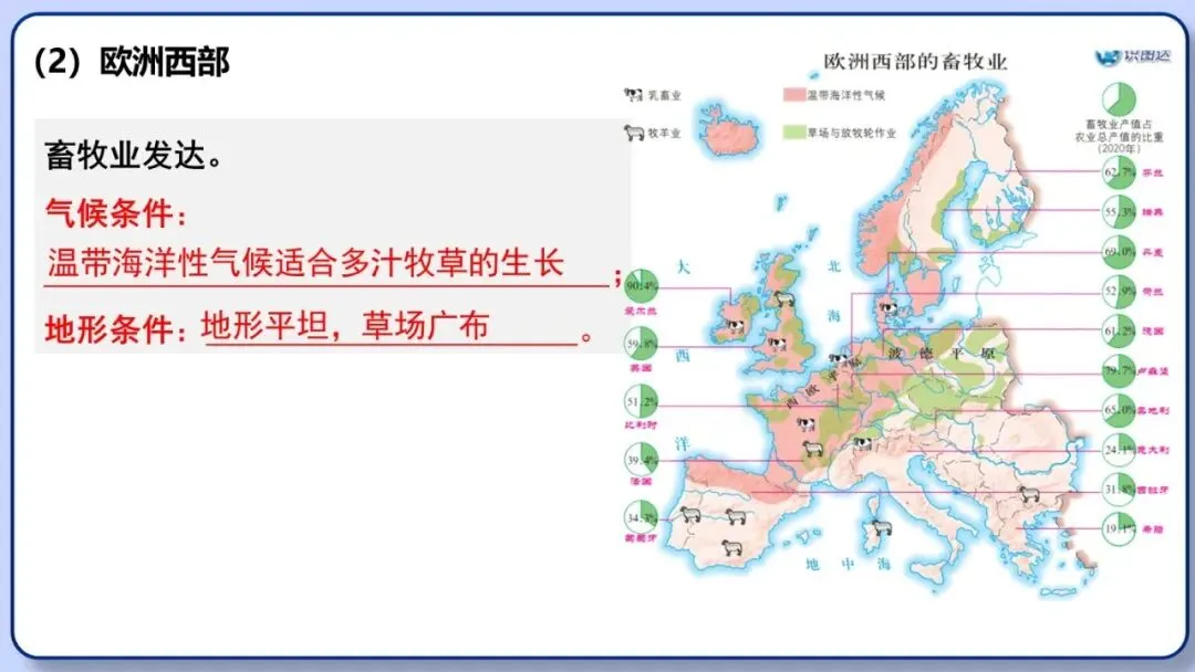 2026年中考地理二轮复习专题三 区域人文地理要素分析(课件+教学设计+导学案+课后习题) 第8张
