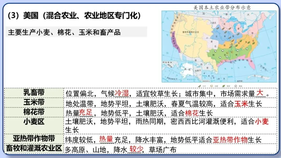 2026年中考地理二轮复习专题三 区域人文地理要素分析(课件+教学设计+导学案+课后习题) 第9张