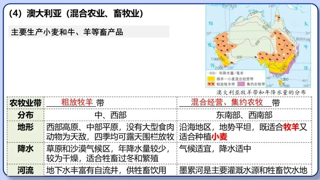 2026年中考地理二轮复习专题三 区域人文地理要素分析(课件+教学设计+导学案+课后习题) 第10张