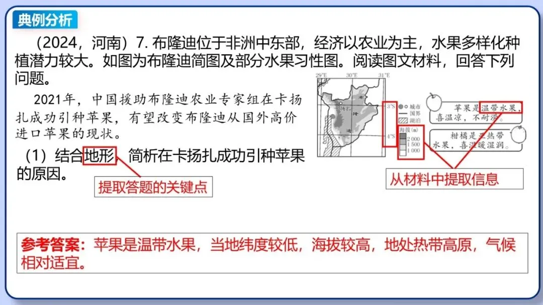 2026年中考地理二轮复习专题三 区域人文地理要素分析(课件+教学设计+导学案+课后习题) 第22张
