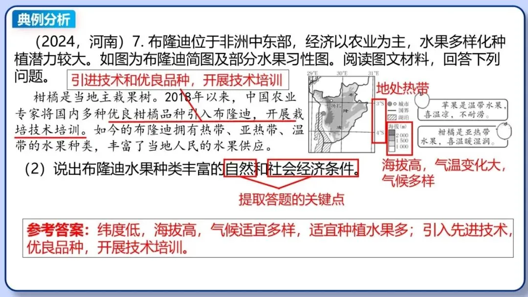 2026年中考地理二轮复习专题三 区域人文地理要素分析(课件+教学设计+导学案+课后习题) 第23张