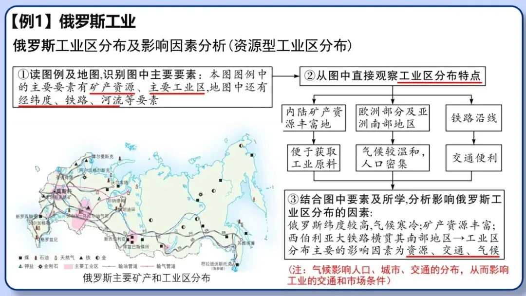 2026年中考地理二轮复习专题三 区域人文地理要素分析(课件+教学设计+导学案+课后习题) 第27张