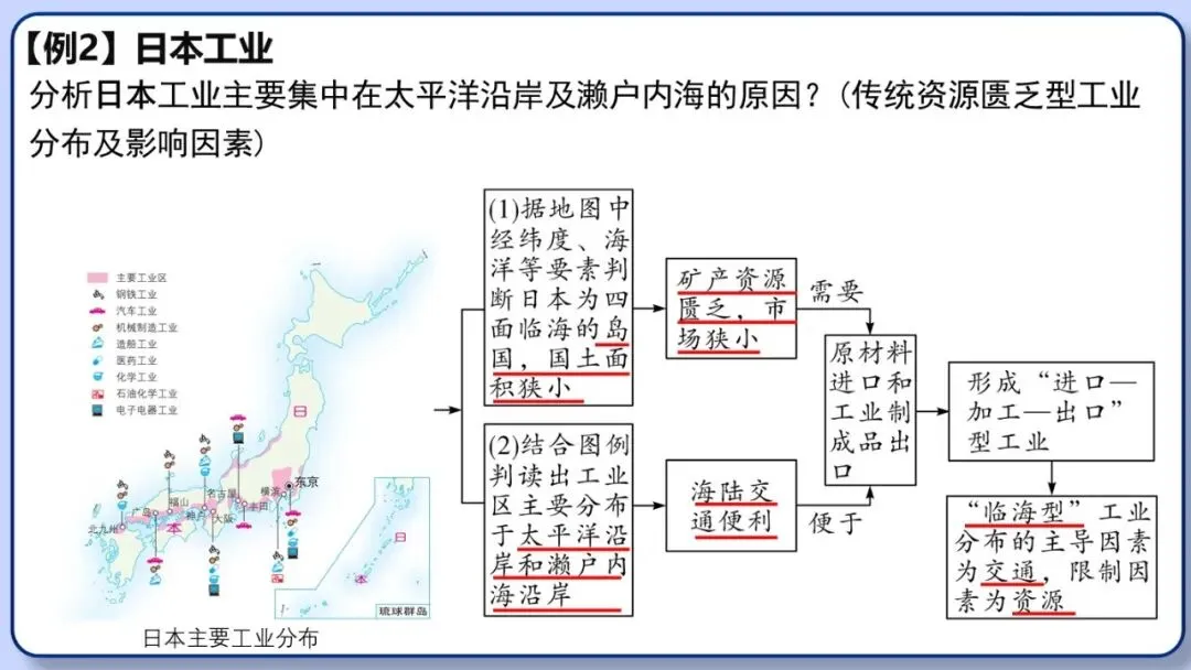 2026年中考地理二轮复习专题三 区域人文地理要素分析(课件+教学设计+导学案+课后习题) 第28张