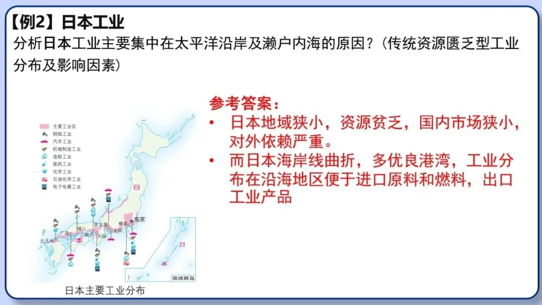 2026年中考地理二轮复习专题三 区域人文地理要素分析(课件+教学设计+导学案+课后习题) 第29张