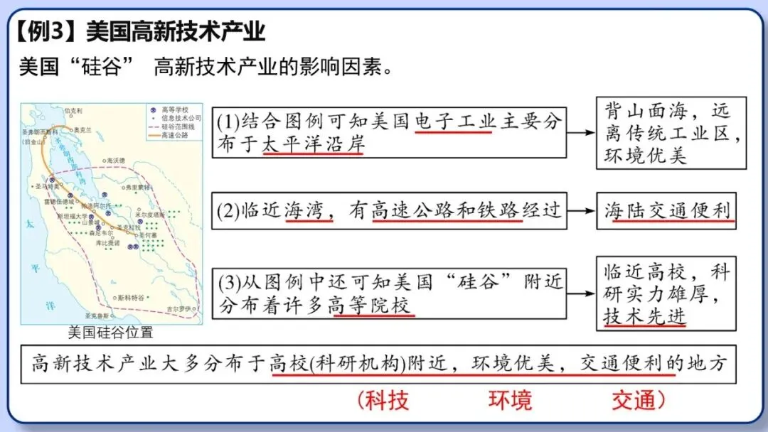 2026年中考地理二轮复习专题三 区域人文地理要素分析(课件+教学设计+导学案+课后习题) 第30张