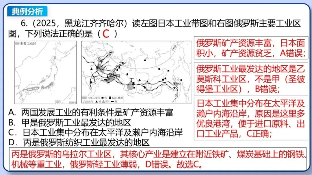 2026年中考地理二轮复习专题三 区域人文地理要素分析(课件+教学设计+导学案+课后习题) 第40张