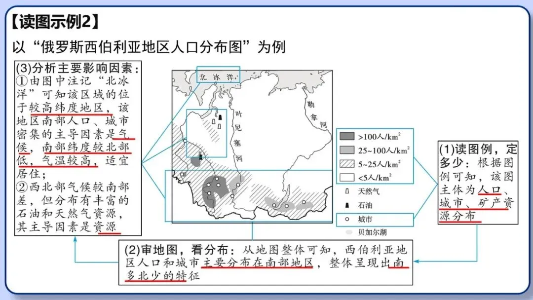 2026年中考地理二轮复习专题三 区域人文地理要素分析(课件+教学设计+导学案+课后习题) 第45张