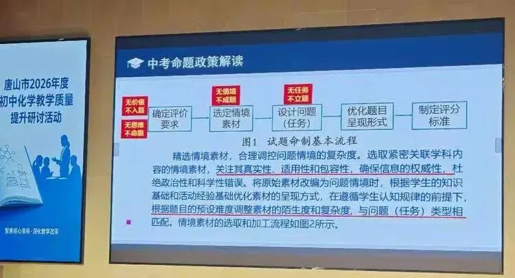 聚焦中考命题新方向 赋能化学教学新成长 第4张