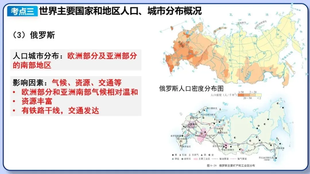 2026年中考地理二轮复习专题三 区域人文地理要素分析(课件+教学设计+导学案+课后习题) 第48张