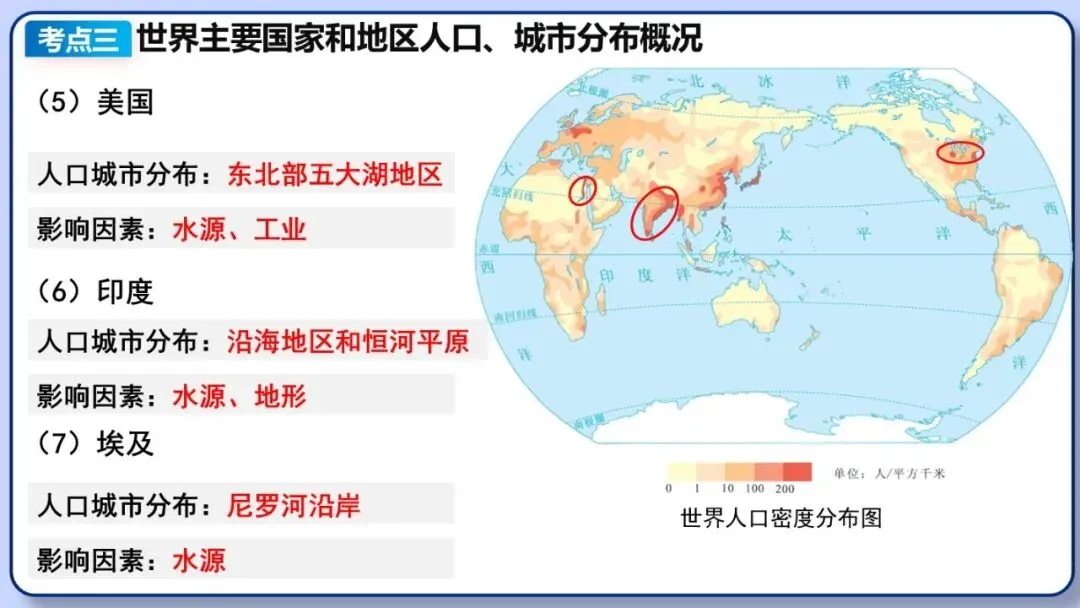 2026年中考地理二轮复习专题三 区域人文地理要素分析(课件+教学设计+导学案+课后习题) 第50张