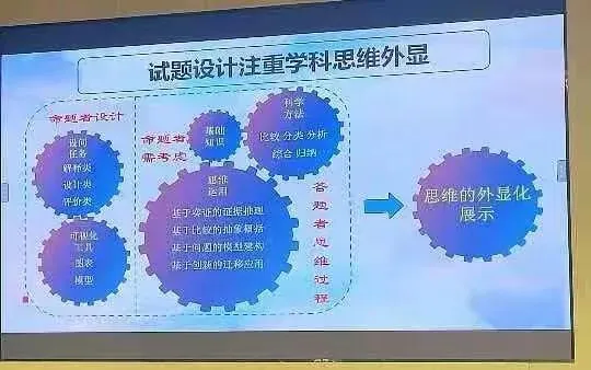 聚焦中考命题新方向 赋能化学教学新成长 第12张