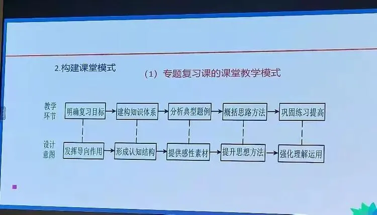 聚焦中考命题新方向 赋能化学教学新成长 第13张