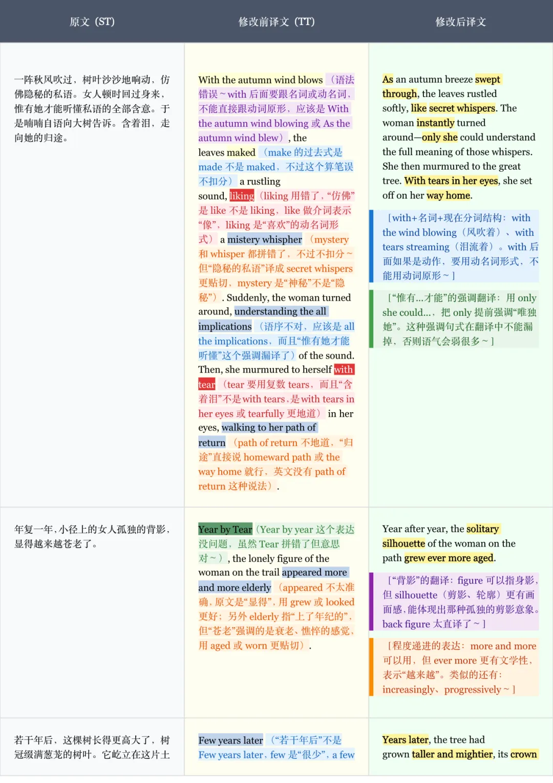 【26CATTI冲刺必备】近年笔译真题可以领取啦,CATTI全年直播批改全年无限次翻译批改活动本月截止! 第8张