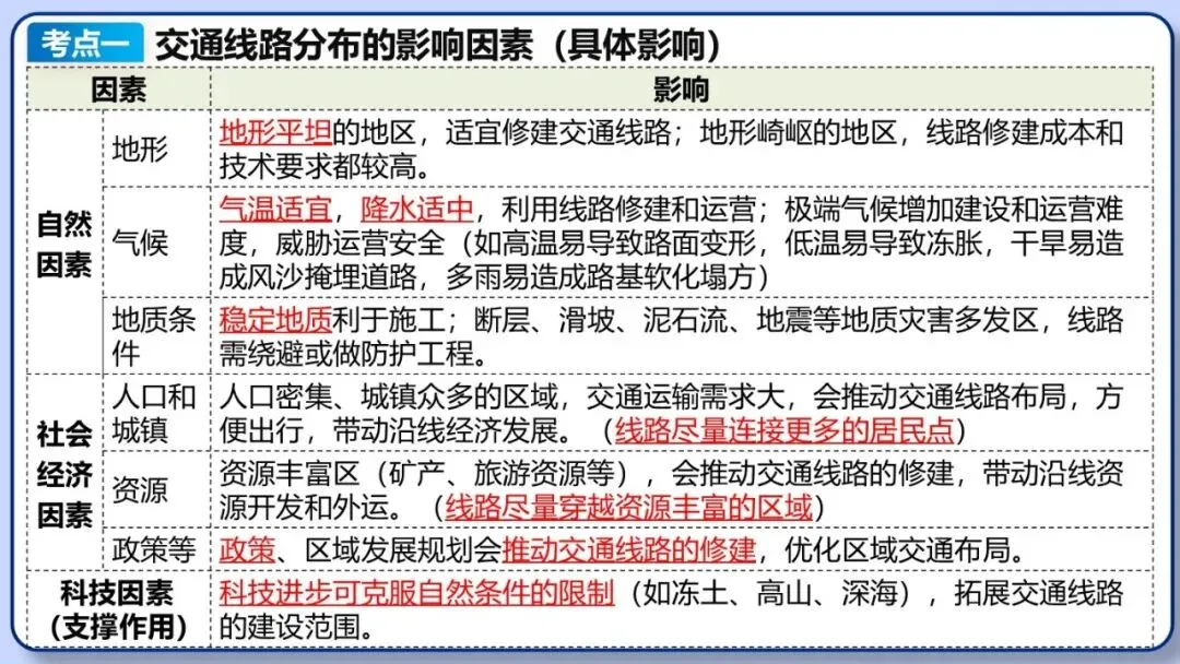 2026年中考地理二轮复习专题三 区域人文地理要素分析(课件+教学设计+导学案+课后习题) 第62张