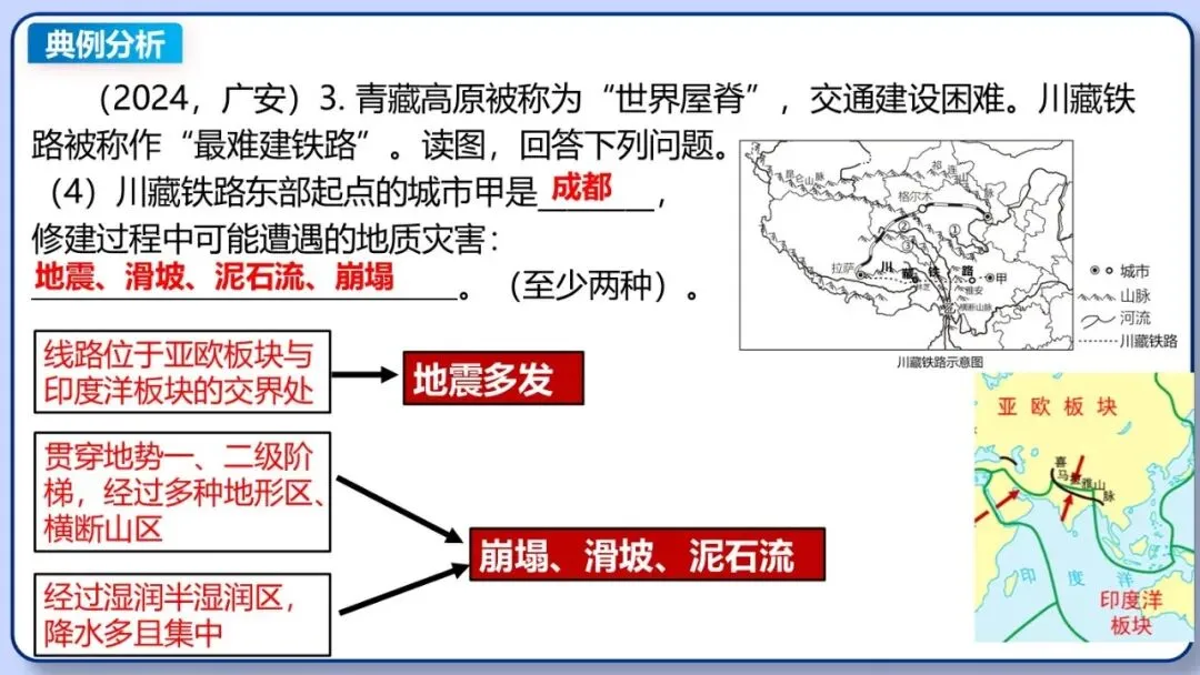 2026年中考地理二轮复习专题三 区域人文地理要素分析(课件+教学设计+导学案+课后习题) 第69张