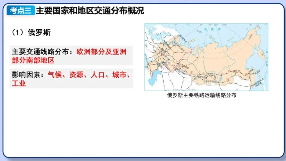 2026年中考地理二轮复习专题三 区域人文地理要素分析(课件+教学设计+导学案+课后习题) 第74张
