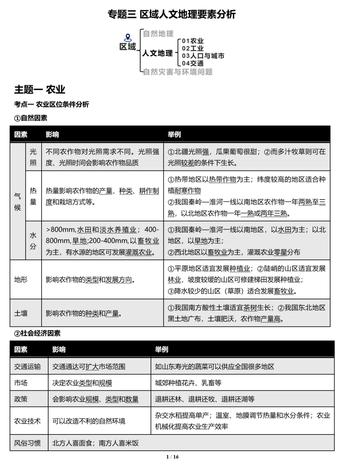 2026年中考地理二轮复习专题三 区域人文地理要素分析(课件+教学设计+导学案+课后习题) 第88张