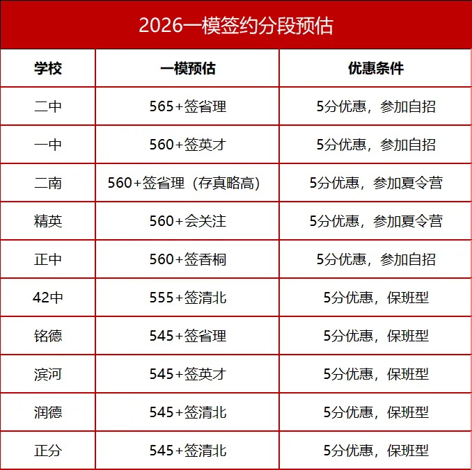 石家庄中考一模签约介绍及各高中招生联系方式(更新中) 第1张